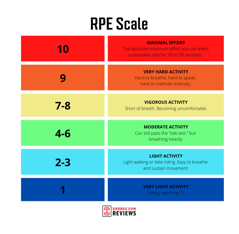An image of an RPE chart