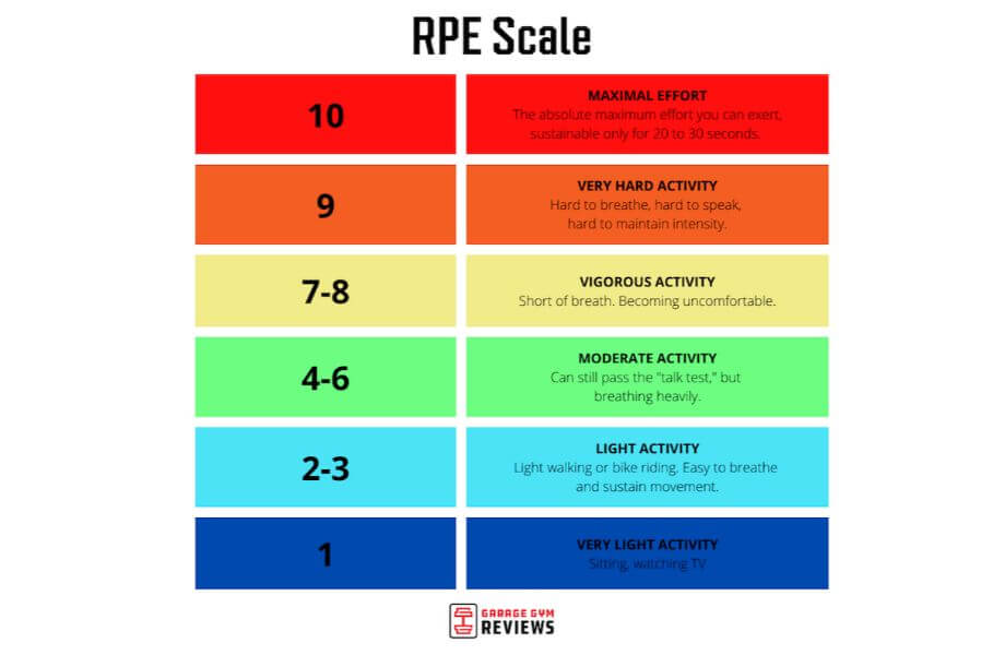 RPE scale chart rainbow colors