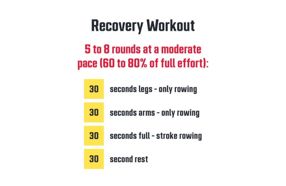 graphic that says recovery workout