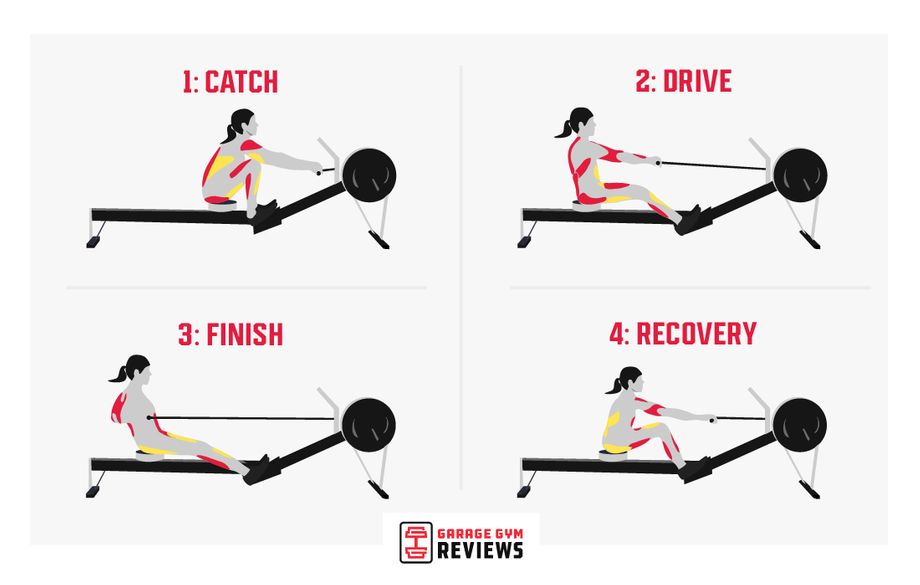 Illustration of rowing technique