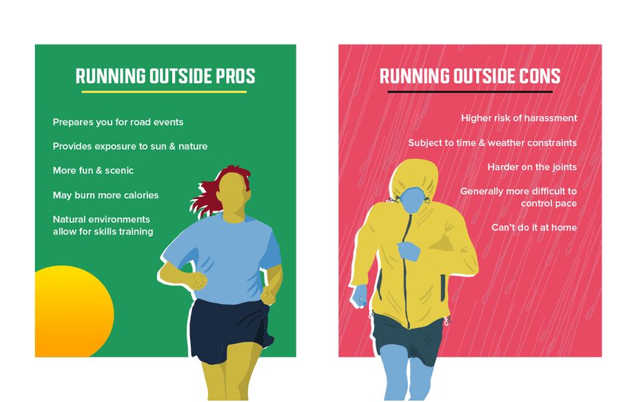illustration of the pros and cons of running outdoors
