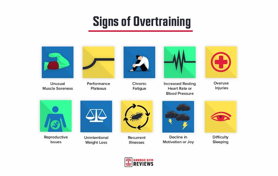 A graphic illustrating the 10 signs of overtraining