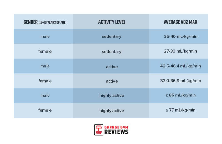 Vo2 max values chart