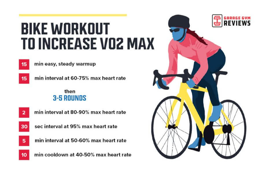 bike workout to increase VO2 max graphic