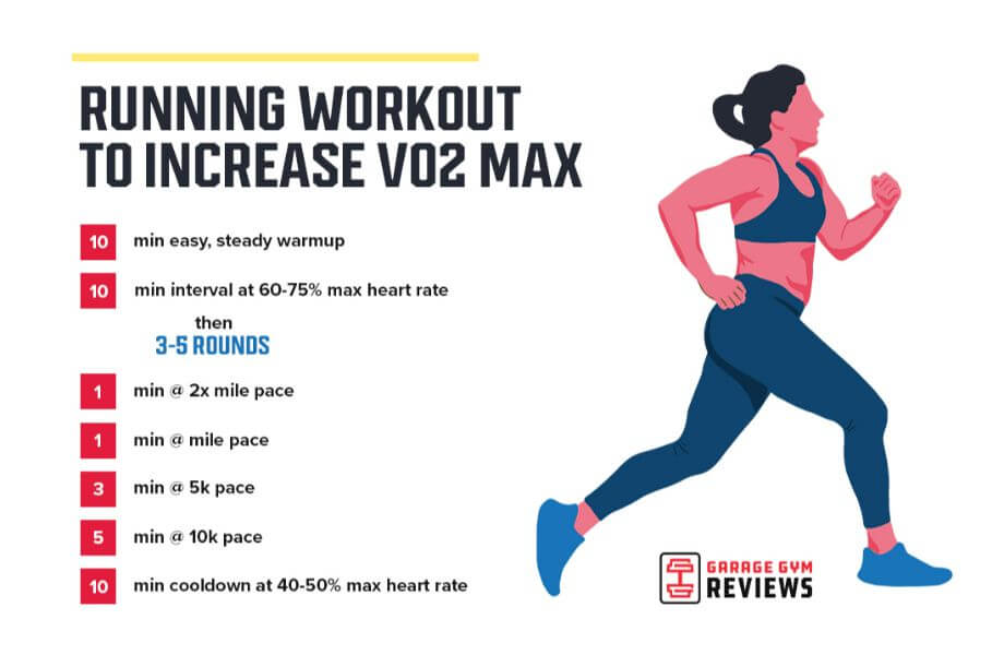 running workout to increase VO2 max graphic