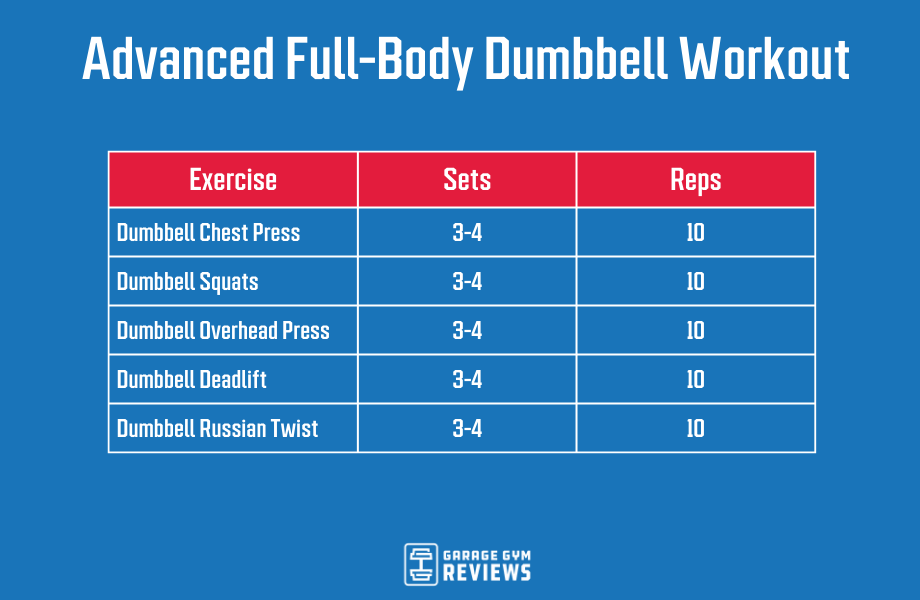 Advanced full-body dumbbell workout