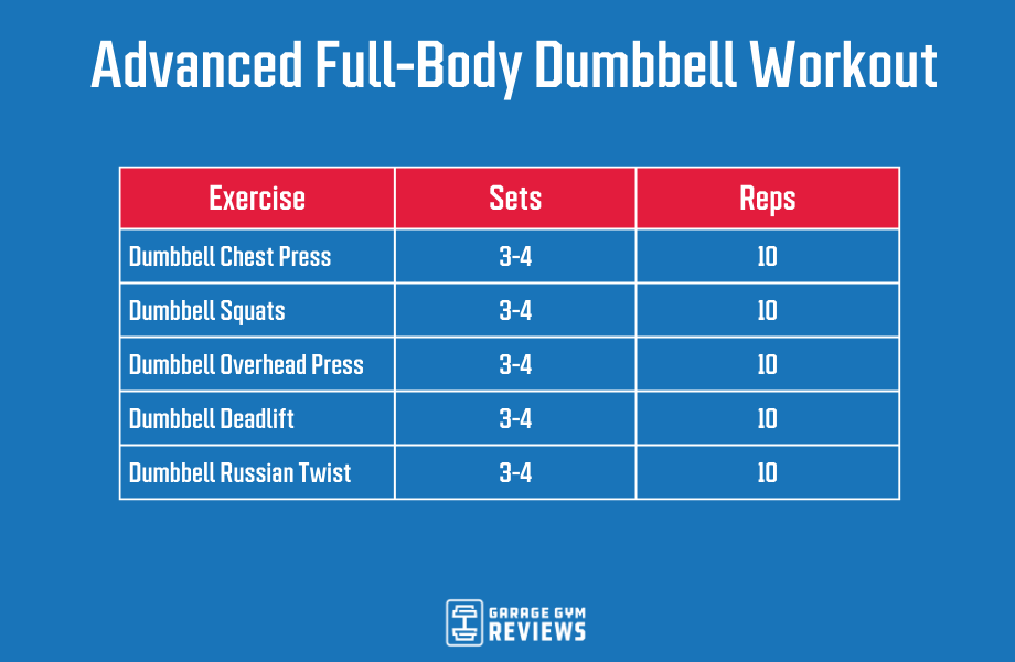 20 Minute Upper Body Dumbbell Workout [Build Muscle & Strength] 