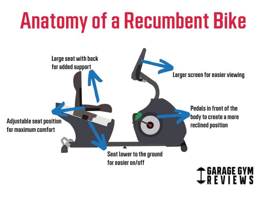 anatomy of recumbent bike