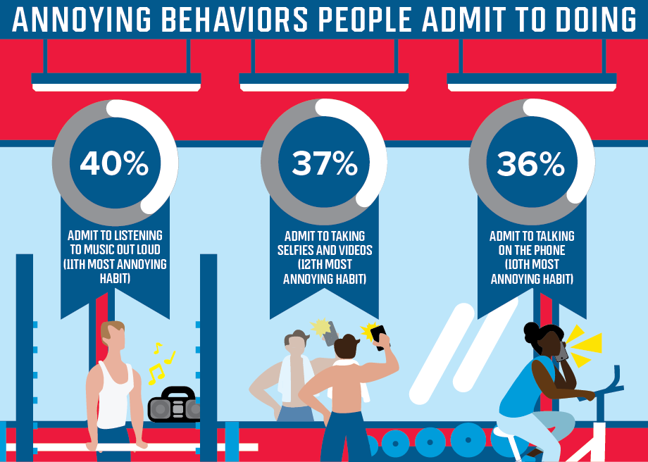 Top 10 Annoying Habits of Gym Rats