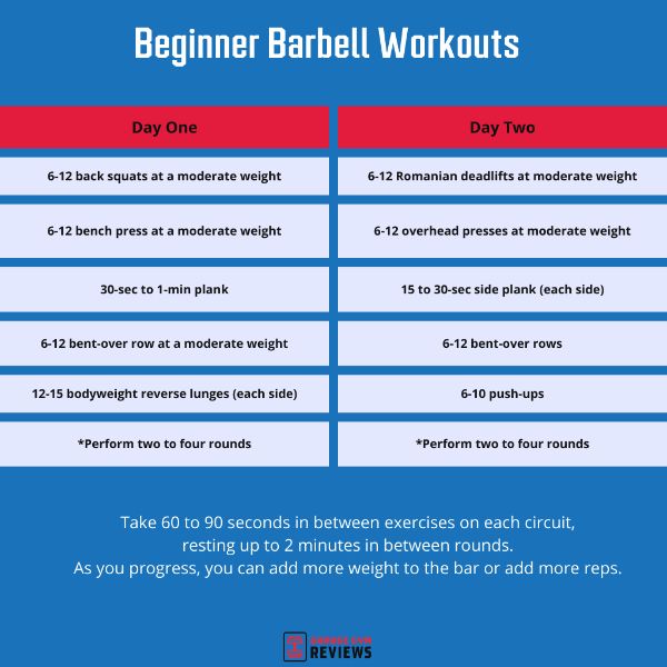 Beginner barbell workouts