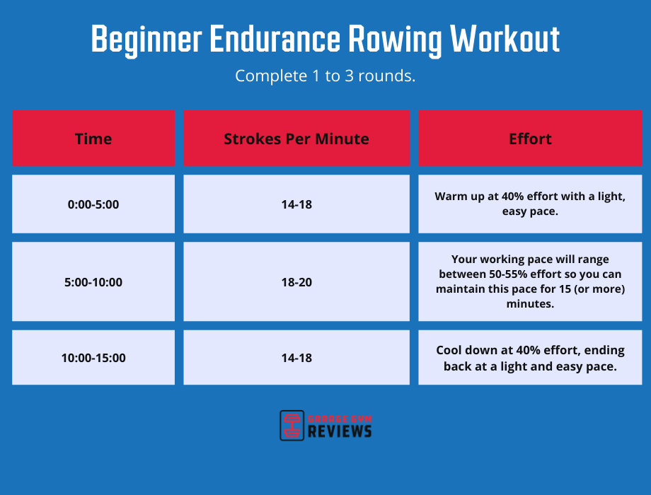 beginner endurance rowing workout