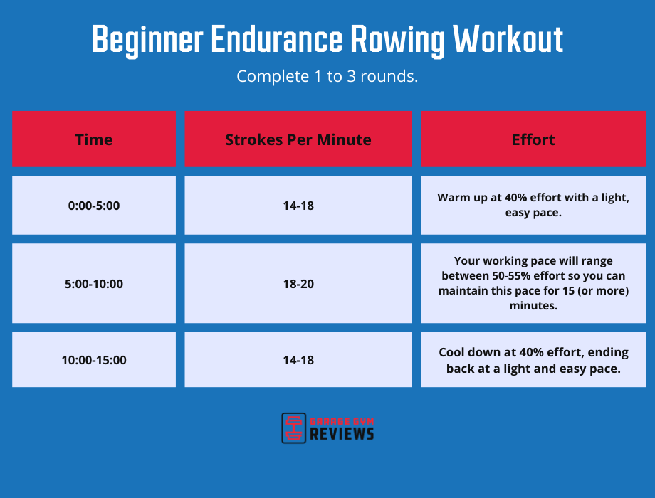 Rowing Machine Workout Plan for Beginners