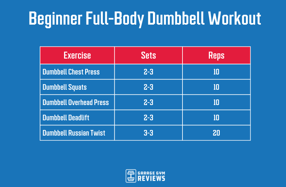 Beginner full-body dumbbell workout