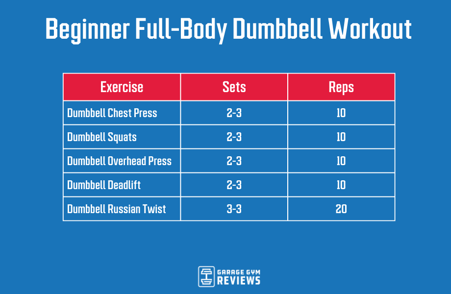 Full-Body Dumbbell Workout | Garage Gym Reviews