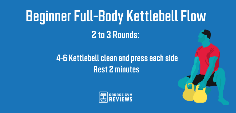 beginner full body kettlebell flow graphic blue background