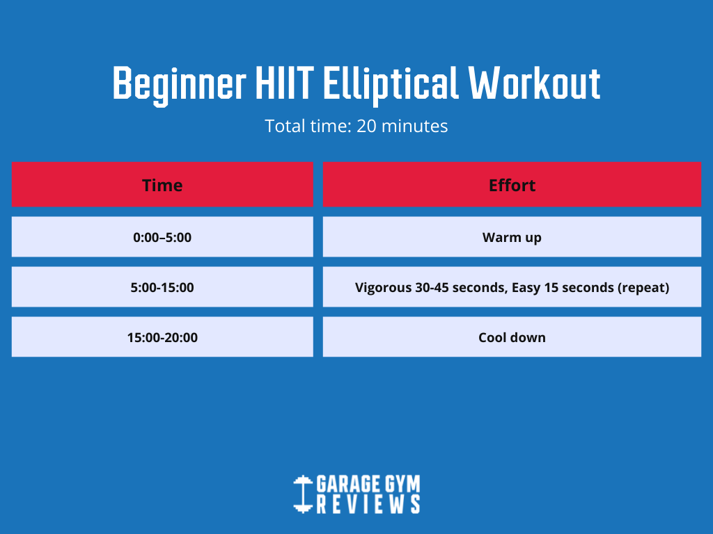 A 45-Minute HIIT Workout For Beginners and Pros