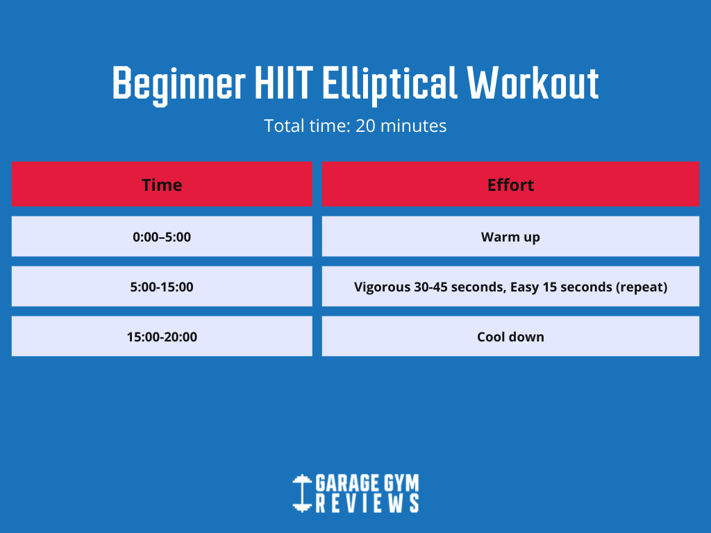 Elliptical Workouts For Beginners