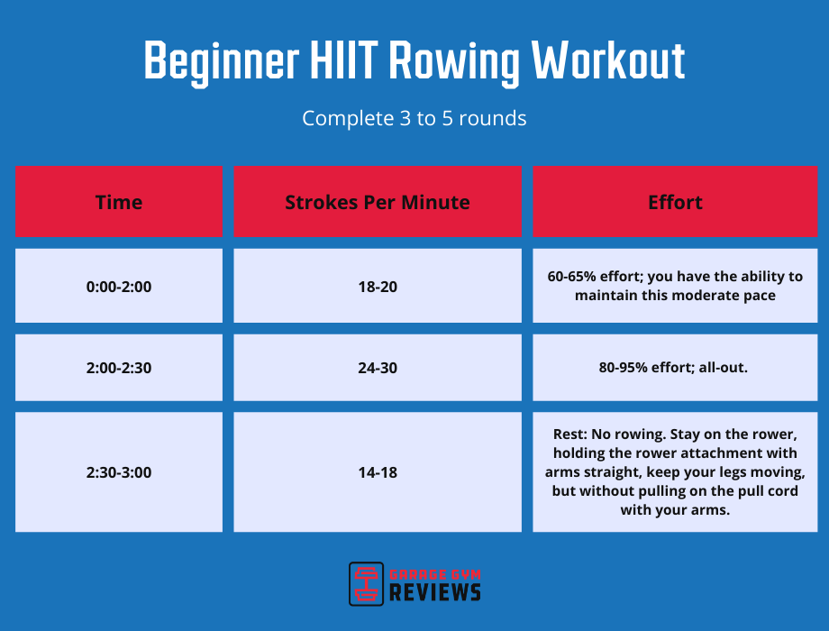 beginner hiit rowing workout