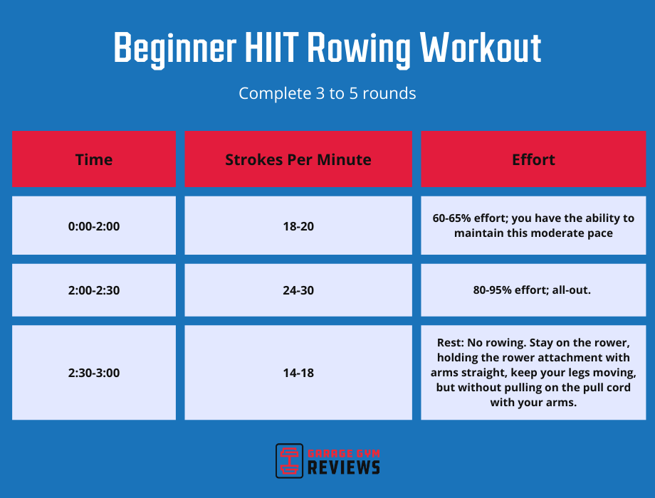 Rowing Workouts For Beginners Garage