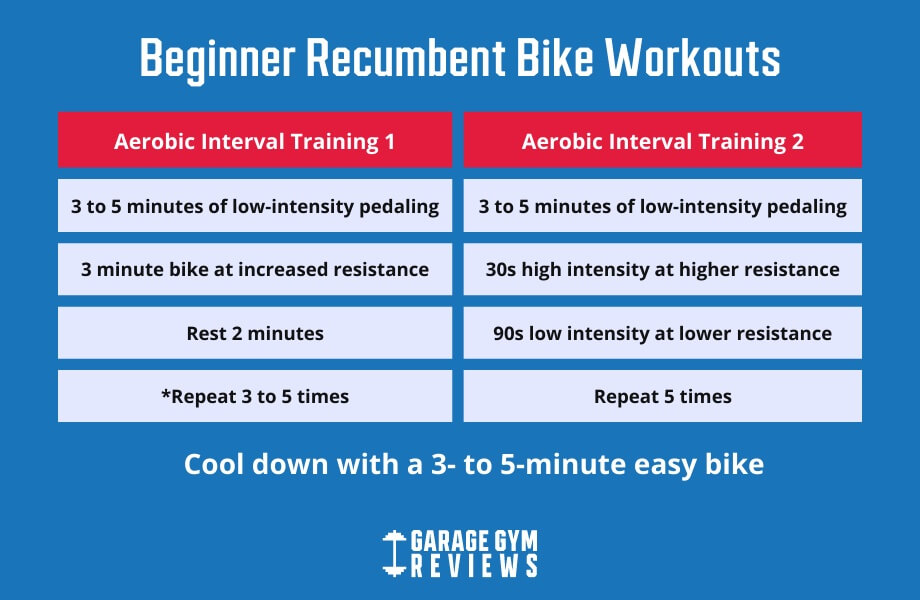 beginner recumbent bike exercise workouts