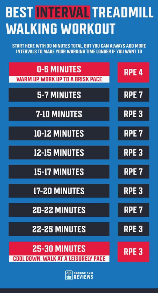 Treadmill Walking Workout