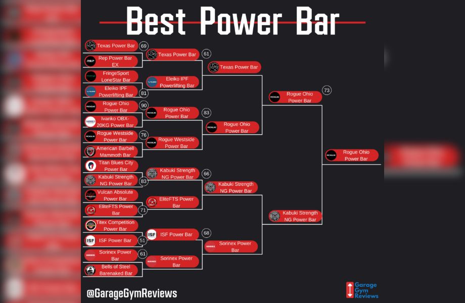 Best Power Bar bracket