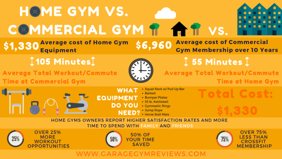 home gym vs commercial gym