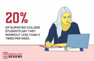 college students statistic 1