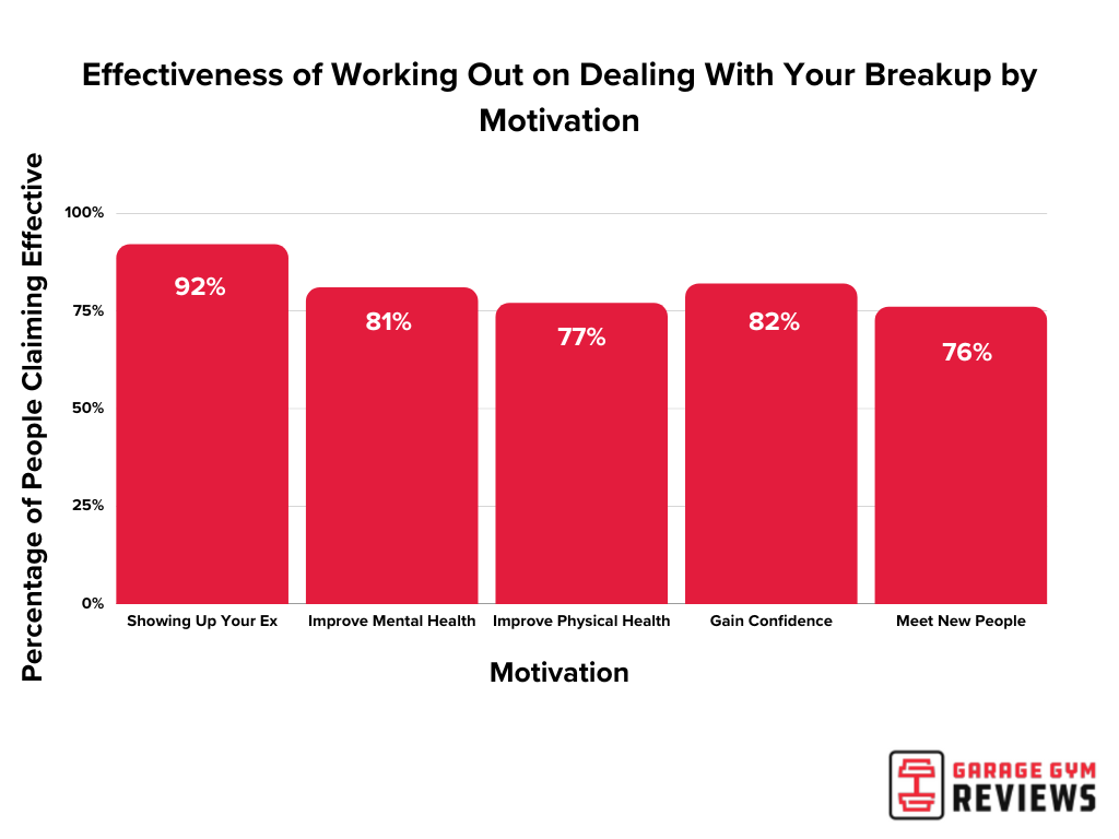 A graphic for coping with a breakup by motivator