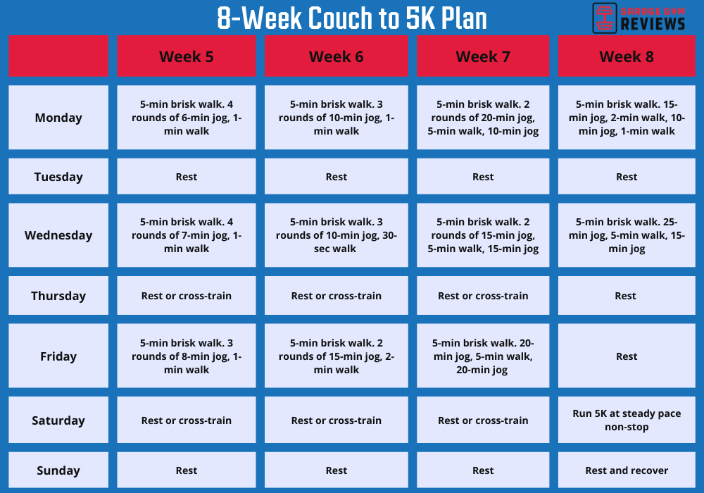 An image of an 8-week couch to 5k plan