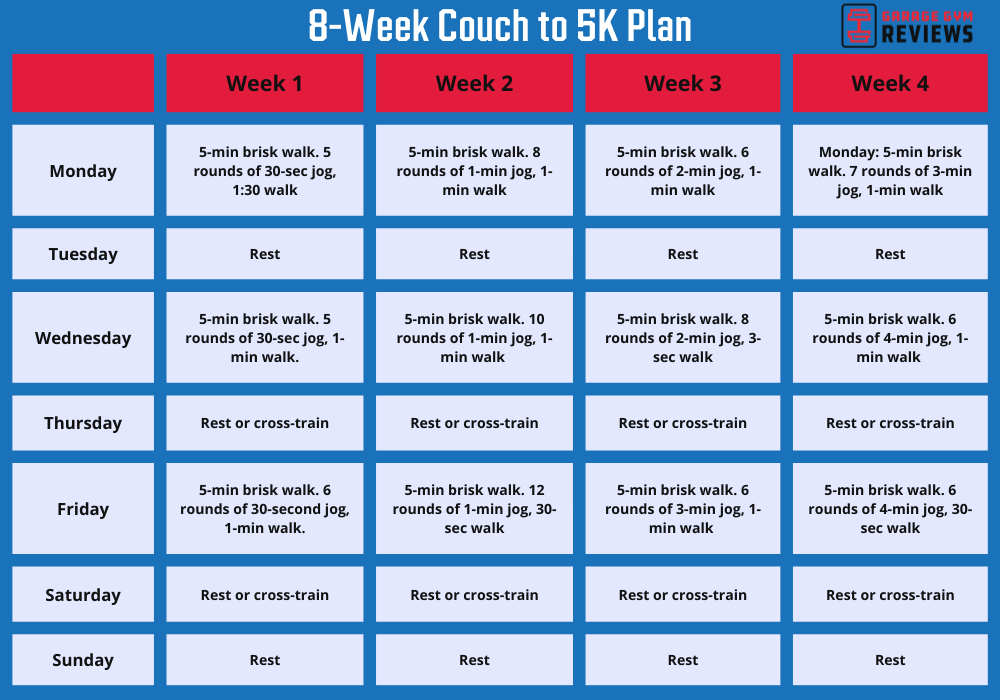 An image of an 8-week couch to 5k plan