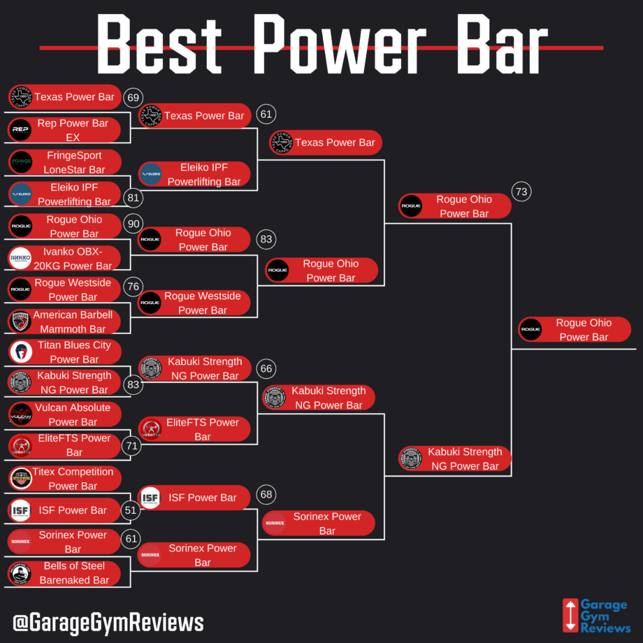 best power bar
