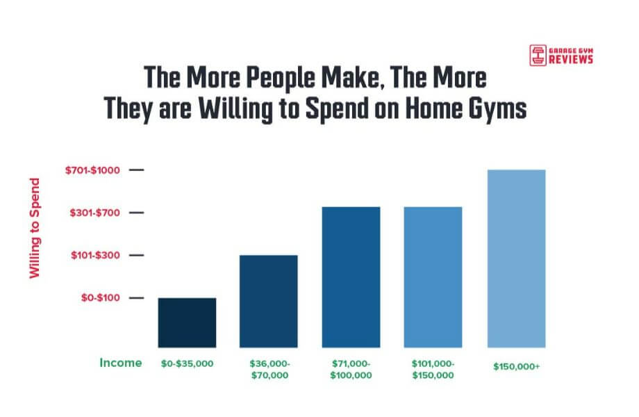 data chart socioeconomic findings graphic