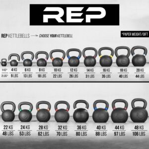 REP Fitness KG Kettlebells