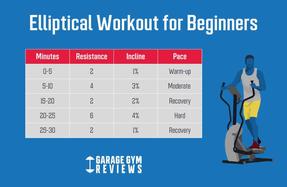 elliptical cardio exercise for beginners