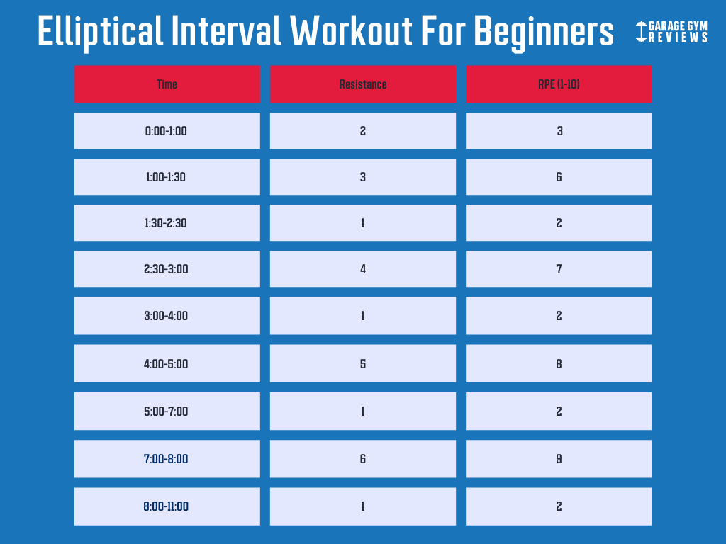 elliptical interval workout for beginners