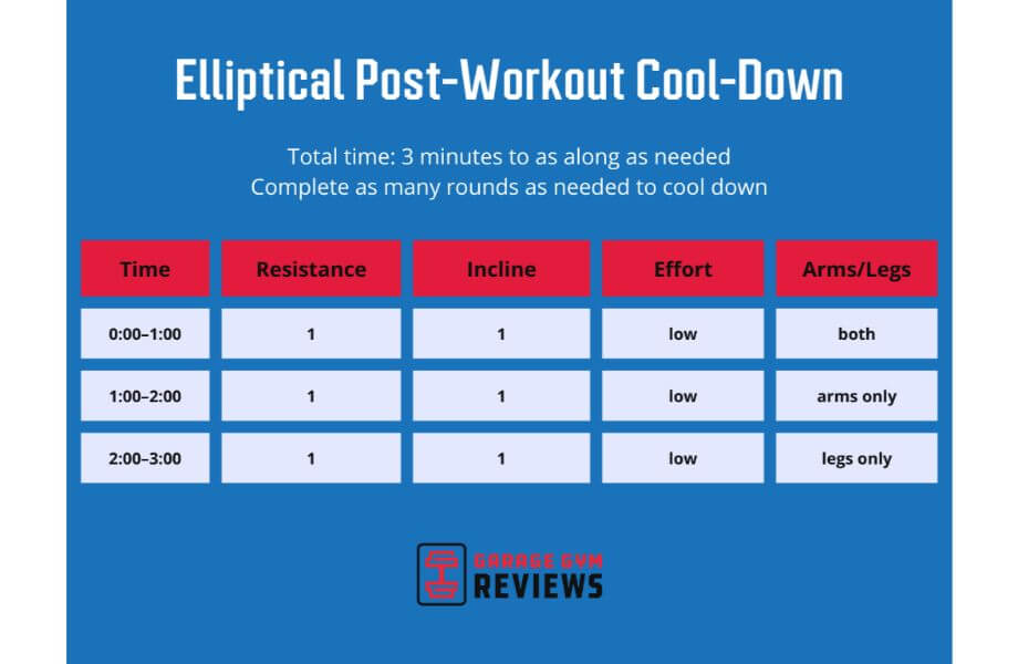 elliptical post workout cool down