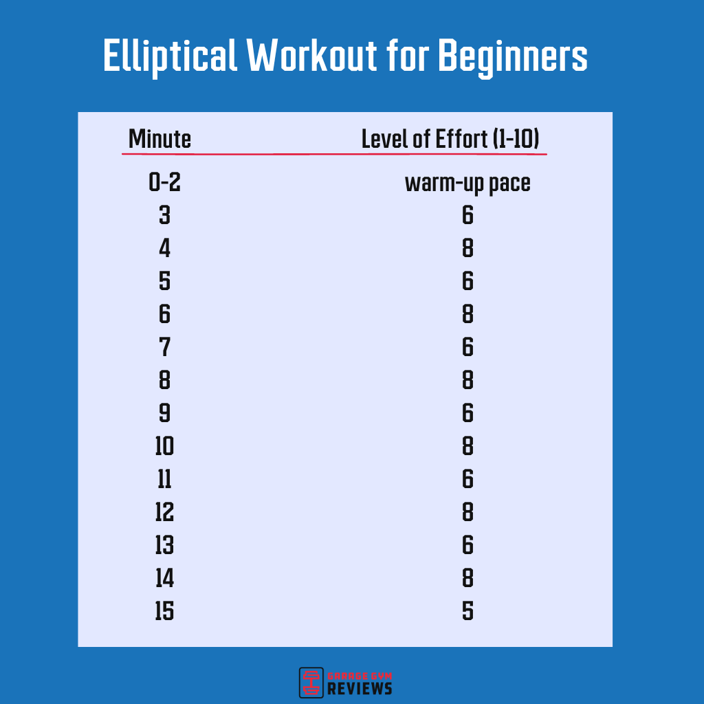 An elliptical workout for beginners