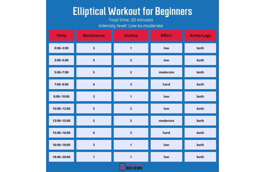 elliptical workout for beginners graphic
