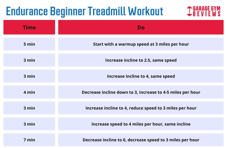 endurance beginner treadmill workout