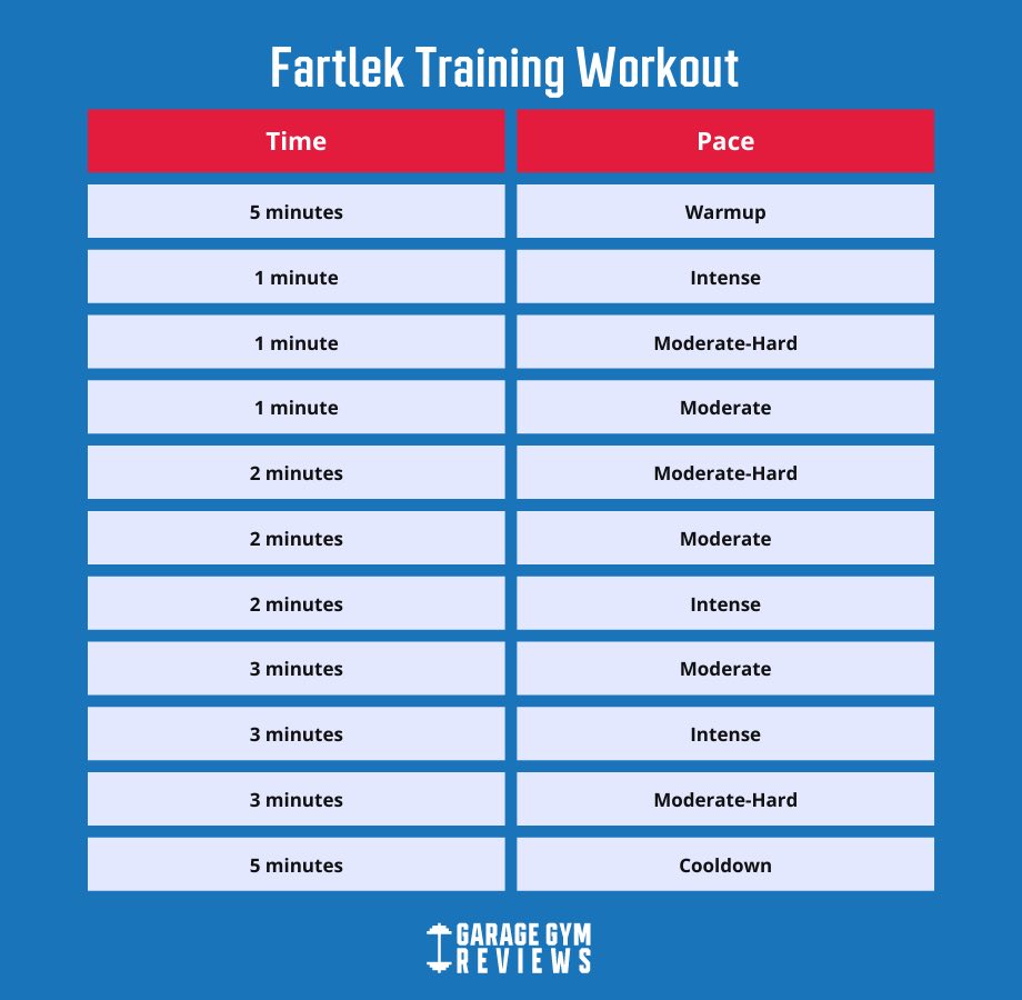 fartlek training workout