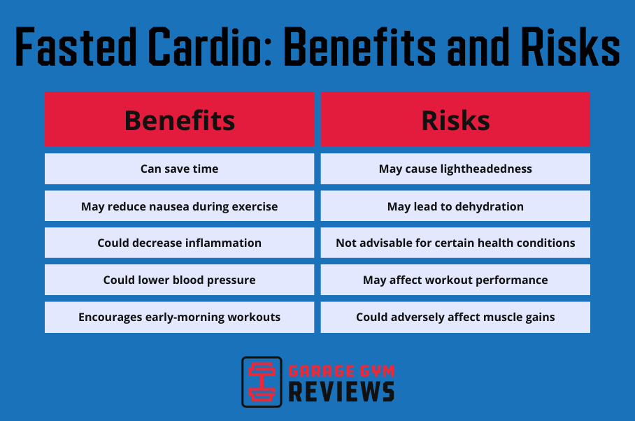 A chart comparing the risks and benefits of fasted cardio