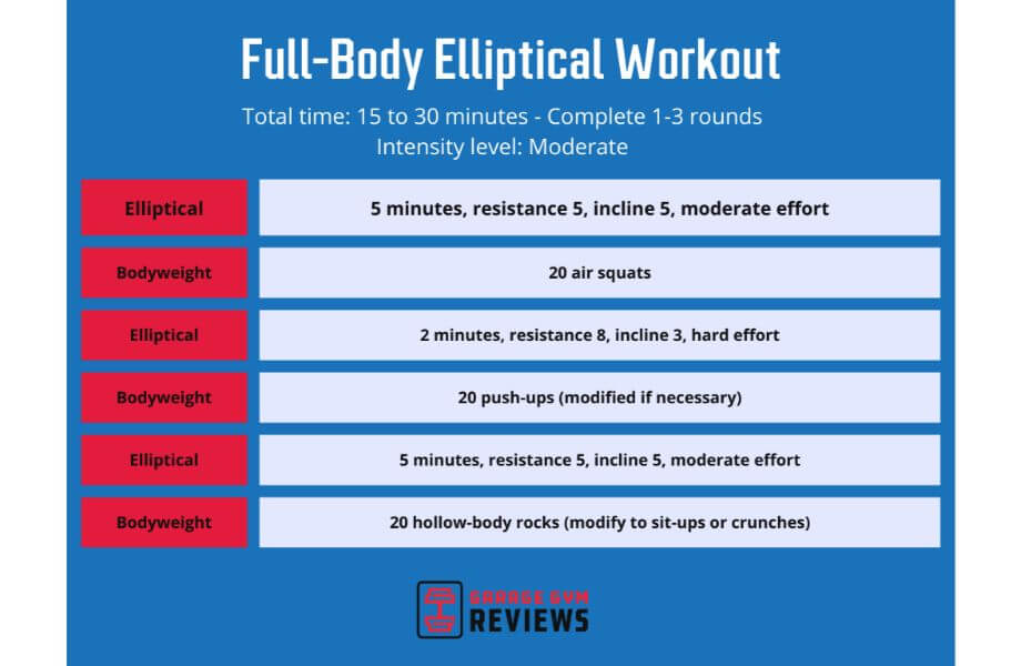 full body elliptical workout graphic