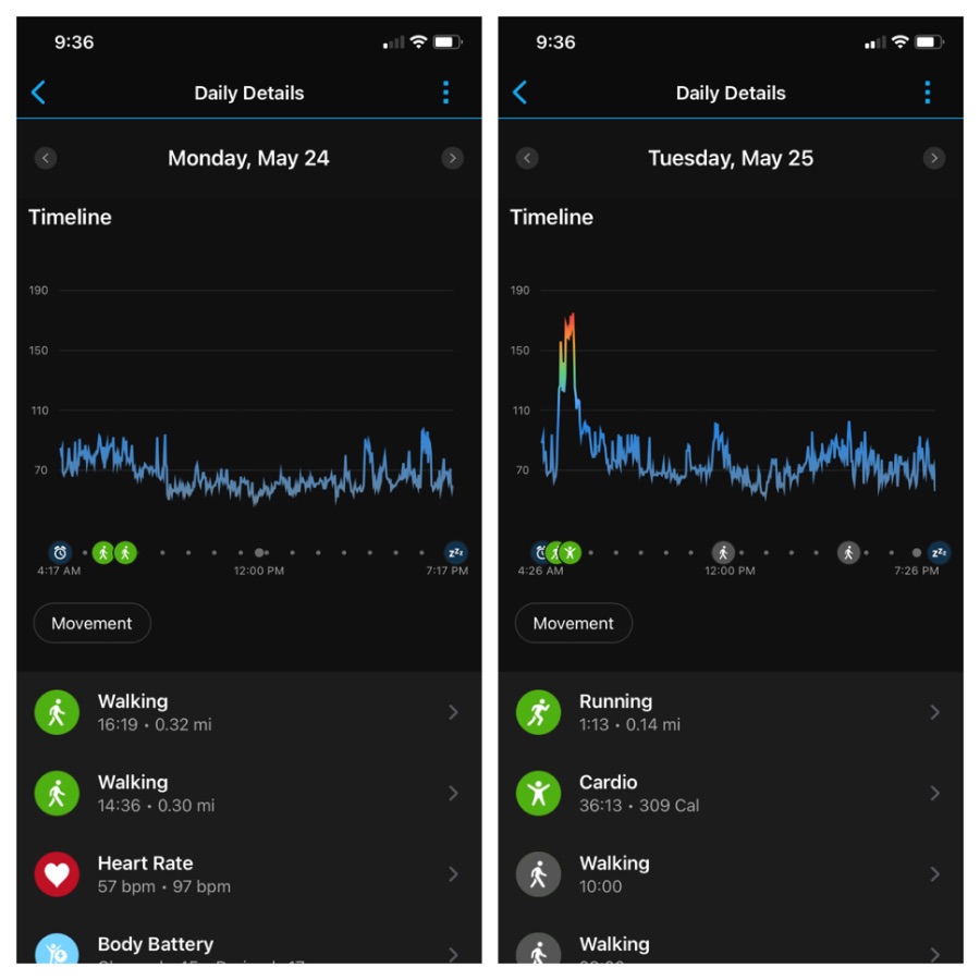 Screenshots of the Garmin Connect app data for running, walking, heart rate, and body battery