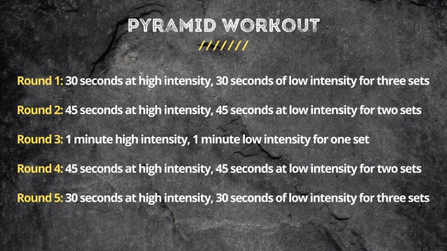 graphic that displays text Round 1: 30 seconds at high intensity, 30 seconds of low intensity for three sets Round 2: 45 seconds at high intensity, 45 seconds at low intensity for two sets Round 3: 1 minute high intensity, 1 minute low intensity for one set Round 4: 45 seconds at high intensity, 45 seconds at low intensity for two sets Round 5: 30 seconds at high intensity, 30 seconds of low intensity for three sets