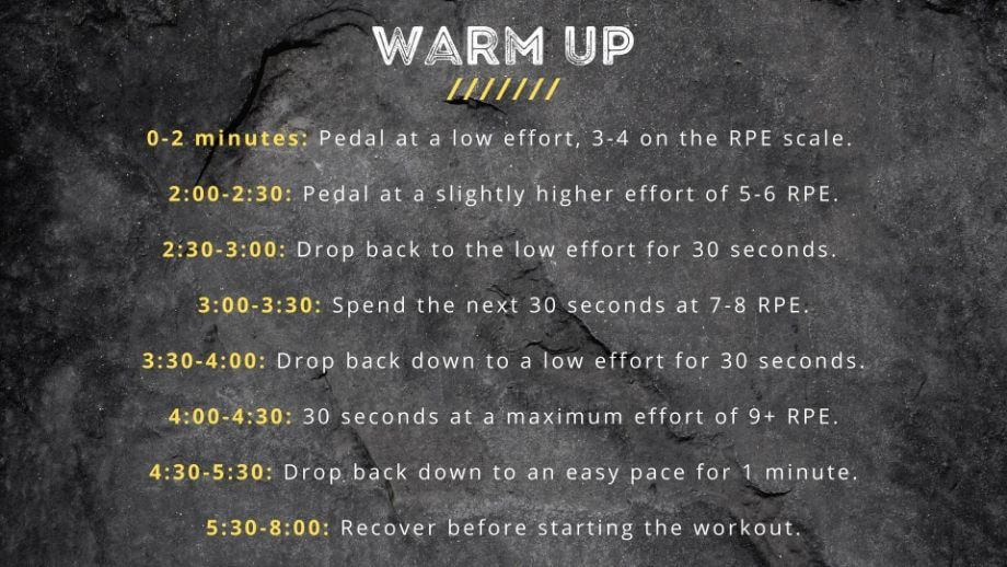 graphic displaying text 0-2 minutes: Pedal at a low effort, 3-4 on the RPE scale.   2:00-2:30: Pedal at a slightly higher effort of 5-6 RPE.  2:30-3:00: Drop back to the low effort for 30 seconds.   3:00-3:30: Spend the next 30 seconds at 7-8 RPE.  3:30-4:00: Drop back down to a low effort for 30 seconds.   4:00-4:30: 30 seconds at a maximum effort of 9+ RPE.  4:30-5:30: Drop back down to an easy pace for 1 minute.   5:30-8:00: Recover before starting the workout.