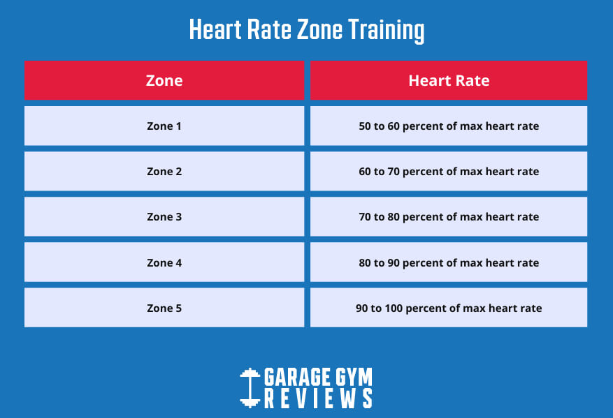 heart rate zone training