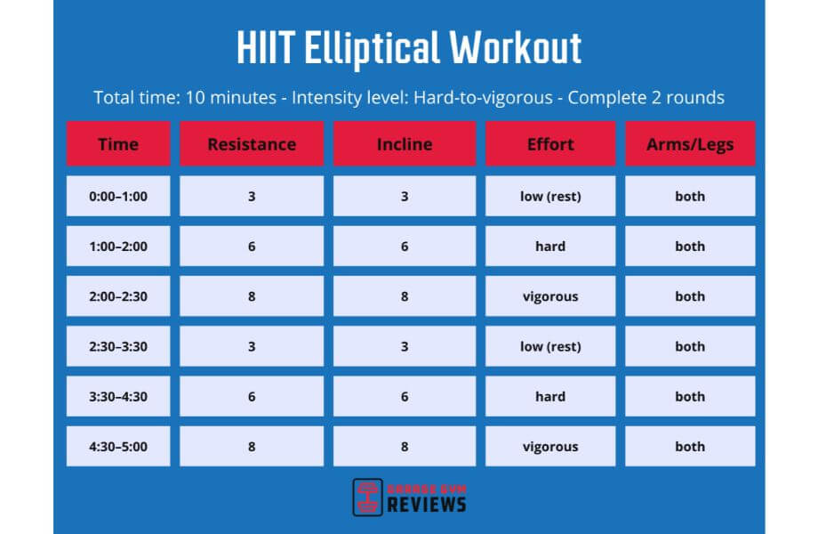 HIIT elliptical workout