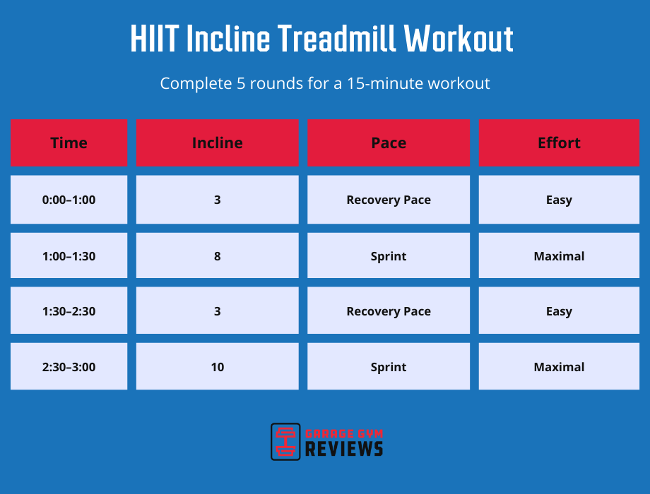 hiit incline treadmill workout