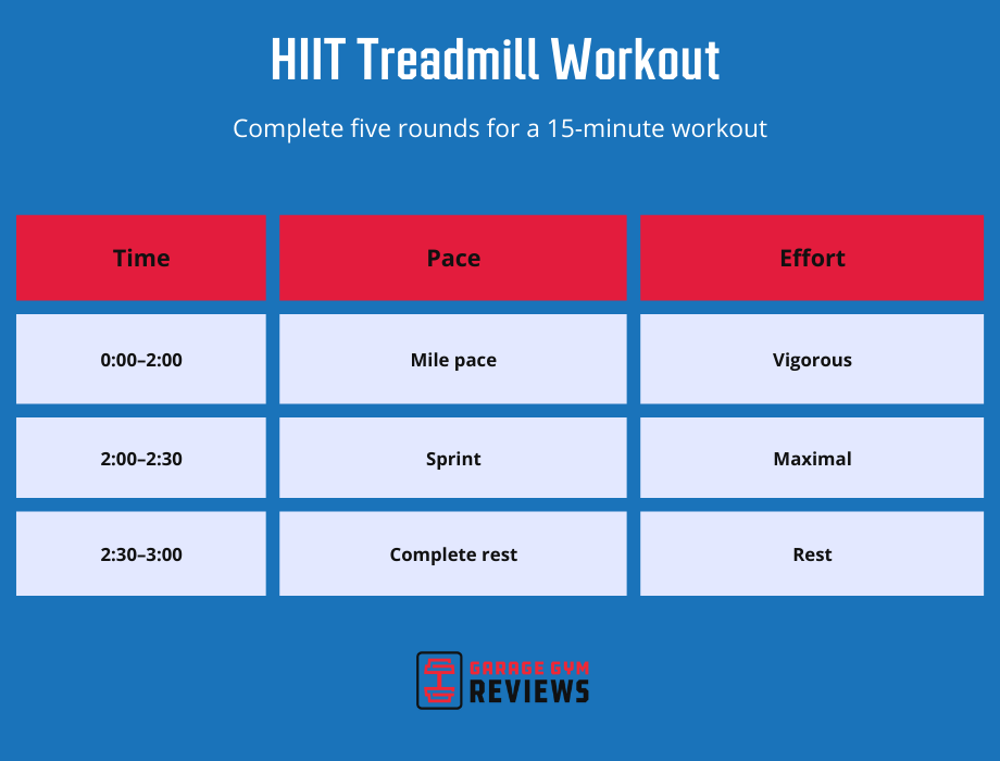 hiit treadmill workout